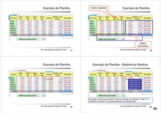 17
Prof. Daniel Eduardo Funabashi de Toledo
Exemplo de Planilha
18
Prof. Daniel Eduardo Funabashi de Toledo
Exemplo de PlanilhaDados digitados
Dados
Calculados
19
Prof. Daniel Eduardo Funabashi de Toledo
Exemplo de Planilha
=MÉDIA(B2:E2)
20
Prof. Daniel Eduardo Funabashi de Toledo
Exemplo de Planilha - Referência Relativa
=MÉDIA(B3:E3)
=MÉDIA(B4:E4)
=MÉDIA(B5:E5)
=MÉDIA(B6:E6)
=MÉDIA(B7:E7)
Ao copiar a fórmula da célula F2 para as células do intervalo F3 até F7, a
referência à célula F2 automaticamente é atualizada para:
=MÉDIA(B2:E2)
22
 