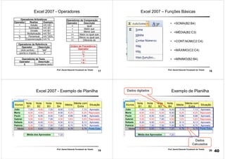 17
Prof. Daniel Eduardo Funabashi de Toledo
Excel 2007 - Operadores
Operador Realiza Exemplo
+ Adição =A1+B1
- Subtração =A1-B1
/ Divisão =A1/B1
* Multiplicação =A1*B1
% Percentual =A1*20%
^ Exponenciação =A1^4
Operadores Aritméticos
Operador Descrição
: (dois pontos) "até"
; (ponto e vírgula) "e"
Operadores de Referência
Operador Descrição
& Concatena texto
Operadores de Texto
Ordem de Precedência
Operador
( )
%
^
* e /
+ e -
Operador Descrição
= Igual
> Maior que
< Menor que
>= Maior ou igual que
<= Menor ou igual que
<> Diferente de
Operadores de Comparação
18
Prof. Daniel Eduardo Funabashi de Toledo
Excel 2007 – Funções Básicas
• =SOMA(B2:B4)
• =MÉDIA(B2:C3)
• =CONT.NÚM(C2:C4)
• =MÁXIMO(C2:C4)
• =MÍNIMO(B2:B4)
19
Prof. Daniel Eduardo Funabashi de Toledo
Excel 2007 - Exemplo de Planilha
20
Prof. Daniel Eduardo Funabashi de Toledo
Exemplo de PlanilhaDados digitados
Dados
Calculados
40
 
