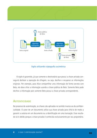 4 O QUE É CERTIFICAÇÃO DIGITAL?
O sigilo é garantido, já que somente o destinatário que possui a chave privada con-
seguirá desfazer a operação de cifragem, ou seja, decifrar e recuperar as informações
originais. Por exemplo, para Alice compartilhar uma informação de forma secreta com
Beto, ela deve cifrar a informação usando a chave pública de Beto. Somente Beto pode
decifrar a informação pois somente Beto possui a chave privada correspondente.
AUTENTICIDADE
No processo de autenticação, as chaves são aplicadas no sentido inverso ao da confiden-
cialidade. O autor de um documento utiliza sua chave privada para cifrá-lo de modo a
garantir a autoria em um documento ou a identificação em uma transação. Esse resulta-
do só é obtido porque a chave privada é conhecida exclusivamente por seu proprietário.
Sigilo utilizando criptografia assimétrica
55
 