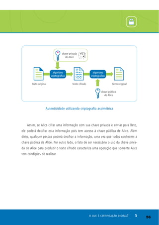 Assim, se Alice cifrar uma informação com sua chave privada e enviar para Beto,
ele poderá decifrar esta informação pois tem acesso à chave pública de Alice. Além
disto, qualquer pessoa poderá decifrar a informação, uma vez que todos conhecem a
chave pública de Alice. Por outro lado, o fato de ser necessário o uso da chave priva-
da de Alice para produzir o texto cifrado caracteriza uma operação que somente Alice
tem condições de realizar.
5O QUE É CERTIFICAÇÃO DIGITAL?
Autenticidade utilizando criptografia assimétrica
56
 