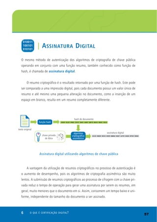 6 O QUE É CERTIFICAÇÃO DIGITAL?
O mesmo método de autenticação dos algoritmos de criptografia de chave pública
operando em conjunto com uma função resumo, também conhecido como função de
hash, é chamada de assinatura digital.
O resumo criptográfico é o resultado retornado por uma função de hash. Este pode
ser comparado a uma impressão digital, pois cada documento possui um valor único de
resumo e até mesmo uma pequena alteração no documento, como a inserção de um
espaço em branco, resulta em um resumo completamente diferente.
A vantagem da utilização de resumos criptográficos no processo de autenticação é
o aumento de desempenho, pois os algoritmos de criptografia assimétrica são muito
lentos. A submissão de resumos criptográficos ao processo de cifragem com a chave pri-
vada reduz o tempo de operação para gerar uma assinatura por serem os resumos, em
geral, muito menores que o documento em si. Assim, consomem um tempo baixo e uni-
forme, independente do tamanho do documento a ser assinado.
| ASSINATURA DIGITAL
010011
100101
010101
Assinatura digital utilizando algoritmos de chave pública
57
 