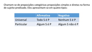 Chamam-se de proposições categóricas proposições simples e diretas na forma
de sujeito-predicado. Eles apresentam-se em quatro tipos:
Afirmativa Negativa
Universal Todo S é P Nenhum S é P
Particular Algum S é P Algum S não é P
 