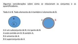 Algumas considerações sobre como se relacionam os conjuntos e os
quantificadores.
Todo A é B. Todo elemento de A também é elemento de B.
A é um subconjunto de B. A é parte de B.
A está contido em B. B contém A.
B é universo de A
B é superconjunto de A
B
A
A B
 
