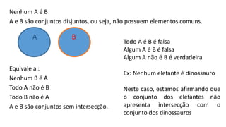 Nenhum A é B
A e B são conjuntos disjuntos, ou seja, não possuem elementos comuns.
Equivale a :
Nenhum B é A
Todo A não é B
Todo B não é A
A e B são conjuntos sem intersecção.
A B
Todo A é B é falsa
Algum A é B é falsa
Algum A não é B é verdadeira
Ex: Nenhum elefante é dinossauro
Neste caso, estamos afirmando que
o conjunto dos elefantes não
apresenta intersecção com o
conjunto dos dinossauros
 