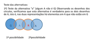 Teste das alternativas:
1º) Teste da alternativa “a” (algum A não é G) Observando os desenhos dos
círculos, verificamos que esta alternativa é verdadeira para os dois desenhos
de A, isto é, nas duas representações há elementos em A que não estão em G
G A R A
1º possibilidade 2ºpossibilidade
 