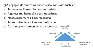 () A negação de “todos os homens são bons motoristas é :
a) Todas as mulheres são boas motoristas
b) Algumas mulheres são boas motoristas
c) Nenhum homem é bom motorista
d) Todos os homens são maus motoristas
e) Ao menos um homem é mau motorista.
Equivalência
Algum A é B
Cat. Exist
Todo A é ~B Nenhum A é B
Cat. Univ Cat. Univ
Negação Negação
 