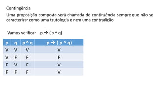 Contingência
Uma proposição composta será chamada de contingência sempre que não se
caracterizar como uma tautologia e nem uma contradição
Vamos verificar p  ( p ^ q)
p q p ^ q p  ( p ^ q)
V V V V
V F F F
F V F V
F F F V
 
