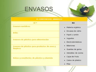 ENVASOS
 