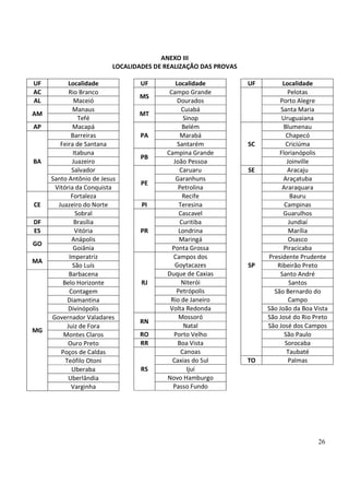 26
ANEXO III
LOCALIDADES DE REALIZAÇÃO DAS PROVAS
UF Localidade
AC Rio Branco
AL Maceió
AM
Manaus
Tefé
AP Macapá
BA
Barreiras
Feira de Santana
Itabuna
Juazeiro
Salvador
Santo Antônio de Jesus
Vitória da Conquista
CE
Fortaleza
Juazeiro do Norte
Sobral
DF Brasília
ES Vitória
GO
Anápolis
Goiânia
MA
Imperatriz
São Luís
MG
Barbacena
Belo Horizonte
Contagem
Diamantina
Divinópolis
Governador Valadares
Juiz de Fora
Montes Claros
Ouro Preto
Poços de Caldas
Teófilo Otoni
Uberaba
Uberlândia
Varginha
UF Localidade
MS
Campo Grande
Dourados
MT
Cuiabá
Sinop
PA
Belém
Marabá
Santarém
PB
Campina Grande
João Pessoa
PE
Caruaru
Garanhuns
Petrolina
Recife
PI Teresina
PR
Cascavel
Curitiba
Londrina
Maringá
Ponta Grossa
RJ
Campos dos
Goytacazes
Duque de Caxias
Niterói
Petrópolis
Rio de Janeiro
Volta Redonda
RN
Mossoró
Natal
RO Porto Velho
RR Boa Vista
RS
Canoas
Caxias do Sul
Ijuí
Novo Hamburgo
Passo Fundo
UF Localidade
Pelotas
Porto Alegre
Santa Maria
Uruguaiana
SC
Blumenau
Chapecó
Criciúma
Florianópolis
Joinville
SE Aracaju
SP
Araçatuba
Araraquara
Bauru
Campinas
Guarulhos
Jundiaí
Marília
Osasco
Piracicaba
Presidente Prudente
Ribeirão Preto
Santo André
Santos
São Bernardo do
Campo
São João da Boa Vista
São José do Rio Preto
São José dos Campos
São Paulo
Sorocaba
Taubaté
TO Palmas
 