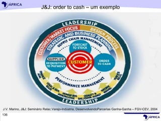 J&J: order to cash – um exemplo J.V. Marino, J&J: Seminário Relac.Varejo-Indústria, DesenvolvendoParcerias Ganha-Ganha – FGV-CEV, 2004 