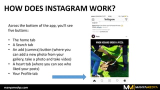 HOW DOES INSTAGRAM WORK?
Across the bottom of the app, you'll see
five buttons:
• The home tab
• A Search tab
• An add (camera) button (where you
can add a new photo from your
gallery, take a photo and take video)
• A heart tab (where you can see who
liked your posts)
• Your Profile tab
manyamedya.com
 