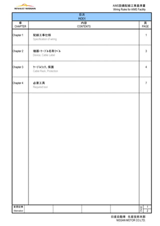 AIMS設備配線工事基準書
                                                    Wiring Rules for AIMS Facility
                                          目次
                                         INDEX

 CHAPTER                                CONTENTS                              PAGE
    章                                      内容                                  頁



Chapter 1     配線工事仕様                                                                 1
              Specification of wiring



Chapter 2     機器・ｹｰﾌﾞﾙ名称ﾗﾍﾞﾙ                                                         3
              Device, Cable Label



Chapter 3     ｹｰﾌﾞﾙﾗｯｸ、保護                                                            4
              Cable Rack, Protection



Chapter 4     必要工具                                                                   7
              Required tool




                                                                                     1
                                                                           PAGE




変更記事
Alternation                                                                          2


                                                     NISSAN MOTOR CO.LTD.
                                                   日産自動車　生産技術本部
 