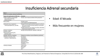 Insuficiencia Adrenal Terciaria
Insuficiencia Adrenal
Adrenal insufficiency. www.thelancet.com Published online February 4...