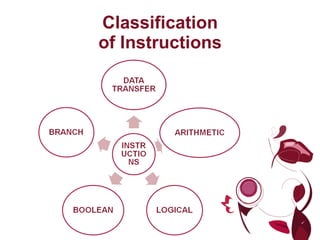 Classification of Instructions