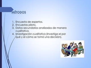 1. Encuesta de expertos.
2. Encuestas piloto.
3. Datos secundarios analizados de manera
cualitativa.
4. Investigación cualitativa (Investiga el por
qué y el cómo se tomó una decisión).
 
