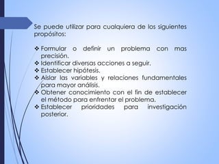 Se puede utilizar para cualquiera de los siguientes
propósitos:
 Formular o definir un problema con mas
precisión.
 Identificar diversas acciones a seguir.
 Establecer hipótesis.
 Aislar las variables y relaciones fundamentales
para mayor análisis.
 Obtener conocimiento con el fin de establecer
el método para enfrentar el problema.
 Establecer prioridades para investigación
posterior.
 