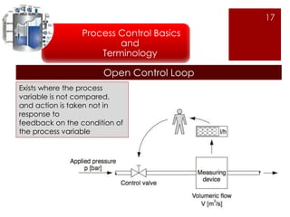 17 
Process Control Basics 
and 
Terminology 
Open Control Loop 
Exists where the process 
variable is not compared, 
and action is taken not in 
response to 
feedback on the condition of 
the process variable 
 
