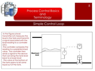 8 
Process Control Basics 
and 
Terminology 
Simple Control Loop 
-In the Figure a level 
transmitter (LT) measures the 
level in the tank and transmits 
a signal associated with the 
level reading to a controller 
(LIC). 
-The controller compares the 
reading to a predetermined 
value, The controller then 
sends a signal to the device 
that can bring the tank level 
back to a lower level 
-The valve at the bottom of 
the tank opens to let some 
liquid out of the tank. 
 