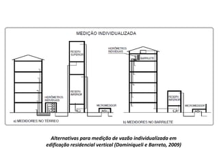 Alternativas para medição de vazão individualizada em
edificação residencial vertical (Dominiqueli e Barreto, 2009)
 