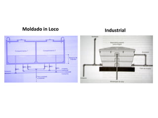 Moldado in Loco Industrial
 