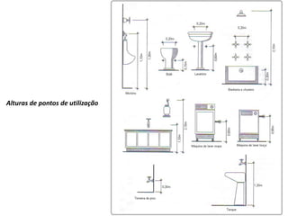 Alturas de pontos de utilização
 