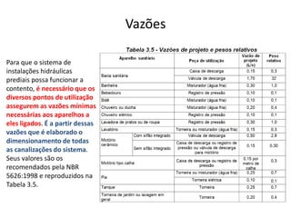 Vazões
Para que o sistema de
instalações hidráulicas
prediais possa funcionar a
contento, é necessário que os
diversos pontos de utilização
assegurem as vazões mínimas
necessárias aos aparelhos a
eles ligados. É a partir dessas
vazões que é elaborado o
dimensionamento de todas
as canalizações do sistema.
Seus valores são os
recomendados pela NBR
5626:1998 e reproduzidos na
Tabela 3.5.
 