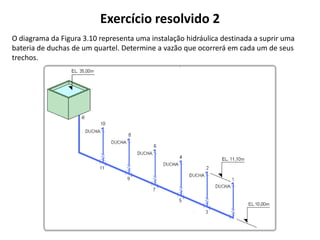 Exercício resolvido 2
O diagrama da Figura 3.10 representa uma instalação hidráulica destinada a suprir uma
bateria de duchas de um quartel. Determine a vazão que ocorrerá em cada um de seus
trechos.
 