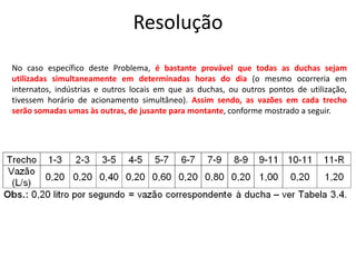 Resolução
No caso específico deste Problema, é bastante provável que todas as duchas sejam
utilizadas simultaneamente em determinadas horas do dia (o mesmo ocorreria em
internatos, indústrias e outros locais em que as duchas, ou outros pontos de utilização,
tivessem horário de acionamento simultâneo). Assim sendo, as vazões em cada trecho
serão somadas umas às outras, de jusante para montante, conforme mostrado a seguir.
 