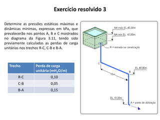 Exercício resolvido 3
Determine as pressões estáticas máximas e
dinâmicas mínimas, expressas em kPa, que
prevalecerão nos pontos A, B e C mostrados
no diagrama da Figura 3.11, tendo sido
previamente calculadas as perdas de carga
unitárias nos trechos R-C, C-B e B-A.
Trecho Perda de carga
unitária (mH2O/m)
R-C 0,10
C-B 0,05
B-A 0,15
 