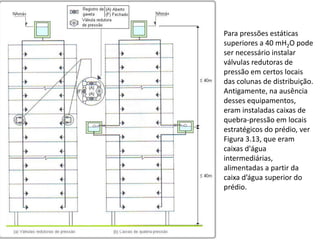 Para pressões estáticas
superiores a 40 mH2O pode
ser necessário instalar
válvulas redutoras de
pressão em certos locais
das colunas de distribuição.
Antigamente, na ausência
desses equipamentos,
eram instaladas caixas de
quebra-pressão em locais
estratégicos do prédio, ver
Figura 3.13, que eram
caixas d'água
intermediárias,
alimentadas a partir da
caixa d’água superior do
prédio.
 