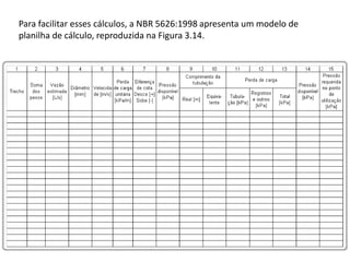 Para facilitar esses cálculos, a NBR 5626:1998 apresenta um modelo de
planilha de cálculo, reproduzida na Figura 3.14.
 