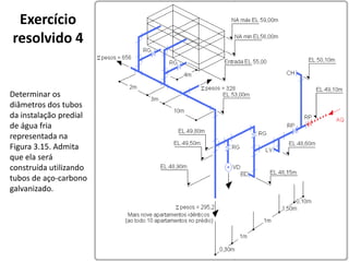 Exercício
resolvido 4
Determinar os
diâmetros dos tubos
da instalação predial
de água fria
representada na
Figura 3.15. Admita
que ela será
construída utilizando
tubos de aço-carbono
galvanizado.
 