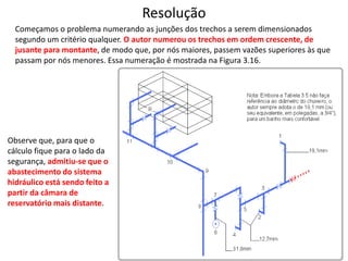 Resolução
Começamos o problema numerando as junções dos trechos a serem dimensionados
segundo um critério qualquer. O autor numerou os trechos em ordem crescente, de
jusante para montante, de modo que, por nós maiores, passem vazões superiores às que
passam por nós menores. Essa numeração é mostrada na Figura 3.16.
Observe que, para que o
cálculo fique para o lado da
segurança, admitiu-se que o
abastecimento do sistema
hidráulico está sendo feito a
partir da câmara de
reservatório mais distante.
 