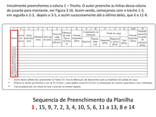 Inicialmente preenchemos a coluna 1 – Trecho. O autor preenche as linhas dessa coluna
de jusante para montante, ver Figura 3.16. Assim sendo, começamos com o trecho 1-3,
em seguida o 2-3, depois o 3-5, e assim sucessivamente até o último deles, que é o 11-R.
Sequencia de Preenchimento da Planilha
1 , 15, 9, 7, 2, 3, 4, 10, 5, 6, 11 a 13, 8 e 14
 