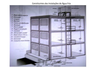 Constituintes das Instalações de Água Fria
 