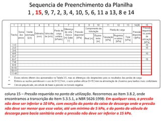 Sequencia de Preenchimento da Planilha
1 , 15, 9, 7, 2, 3, 4, 10, 5, 6, 11 a 13, 8 e 14
coluna 15 – Pressão requerida no ponto de utilização. Recorremos ao Item 3.8.2, onde
encontramos a transcrição do Item 5.3.5.1, a NBR 5626:1998: Em qualquer caso, a pressão
não deve ser inferior a 10 kPa, com exceção do ponto da caixa de descarga onde a pressão
não deve ser menor que esse valor, até um mínimo de 5 kPa, e do ponto da válvula de
descarga para bacia sanitária onde a pressão não deve ser inferior a 15 kPa.
 
