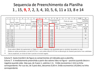 Sequencia de Preenchimento da Planilha
1 , 15, 9, 7, 2, 3, 4, 10, 5, 6, 11 a 13, 8 e 14
Coluna 9 : basta transferir da Figura os comprimentos ali indicados para a planilha.
Coluna 7: é imediatamente preenchida a partir dos valores lidos na Figura – positivo quando desce e
negativo quando sobe. Veja que, de 3 para 1, subimos 1 m. Então escrevemos (-1m) na linha
correspondente. Por sua vez, de 3 para dois, descemos 0,50 m. Então escrevemos (+0,50m) na linha
correspondente
 