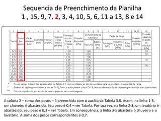 Sequencia de Preenchimento da Planilha
1 , 15, 9, 7, 2, 3, 4, 10, 5, 6, 11 a 13, 8 e 14
A coluna 2 – soma dos pesos – é preenchida com o auxílio da Tabela 3.5. Assim, na linha 1-3,
um chuveiro é abastecido. Seu peso é 0,4 – ver Tabela. Por sua vez, na linha 2-3, um lavatório é
abastecido. Seu peso é 0,3 – ver Tabela. Em consequência, a linha 3-5 abastece o chuveiro e o
lavatório. A soma dos pesos correspondentes é 0,7.
 