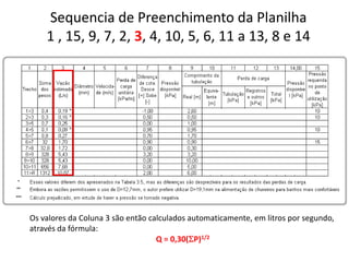 Sequencia de Preenchimento da Planilha
1 , 15, 9, 7, 2, 3, 4, 10, 5, 6, 11 a 13, 8 e 14
Os valores da Coluna 3 são então calculados automaticamente, em litros por segundo,
através da fórmula:
Q = 0,30(SP)1/2
 