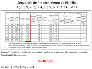 Sequencia de Preenchimento da Planilha
1 , 15, 9, 7, 2, 3, 4, 10, 5, 6, 11 a 13, 8 e 14
Coluna 5: Escolhidos os diâmetros e dadas as vazões, as velocidades são calculadas em cada
linha através da expressão:
U = 4Q/(pD2)
em que: Q (m3/s); D (m) e U (m/s)
 