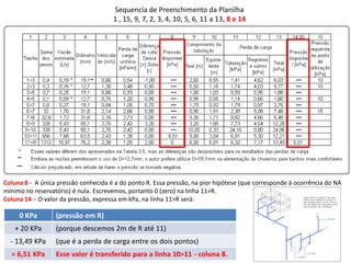 Sequencia de Preenchimento da Planilha
1 , 15, 9, 7, 2, 3, 4, 10, 5, 6, 11 a 13, 8 e 14
Coluna 8 - A única pressão conhecida é a do ponto R. Essa pressão, na pior hipótese (que corresponde à ocorrência do NA
mínimo no reservatório) é nula. Escrevemos, portanto 0 (zero) na linha 11>R.
Coluna 14 – O valor da pressão, expressa em kPa, na linha 11>R será:
0 KPa (pressão em R)
+ 20 KPa (porque descemos 2m de R até 11)
- 13,49 KPa (que é a perda de carga entre os dois pontos)
= 6,51 KPa Esse valor é transferido para a linha 10>11 - coluna 8.
 
