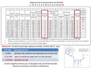 Sequencia de Preenchimento da Planilha
1 , 15, 9, 7, 2, 3, 4, 10, 5, 6, 11 a 13, 8 e 14
6,51 KPa (pressão em 11)
+ 0 KPa (porque não subimos nem descemos de 11 para 10)
- 12,21 KPa (que é a perda de carga entre os dois pontos)
= - 5,70 KPa (pressão em 10)
Coluna 14 – O valor da pressão, expressa em kPa, na linha 10>11 será:
O valor negativo mostra que a tubulação está sub-dimensionada.
Devemos, portanto, aumentar os diâmetros.
 