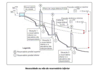 Necessidade ou não do reservatório inferior
 