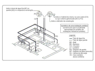 Inst. agua fria predial   hidraulica