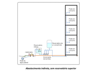 Abastecimento indireto, sem reservatório superior
 