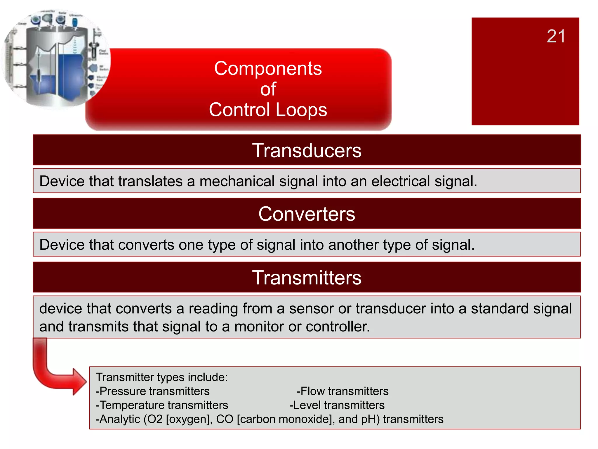 21
Components
of
Control Loops
Transducers
Device that translates a mechanical signal into an electrical signal.
Converters
Device that converts one type of signal into another type of signal.
Transmitters
device that converts a reading from a sensor or transducer into a standard signal
and transmits that signal to a monitor or controller.
Transmitter types include:
-Pressure transmitters -Flow transmitters
-Temperature transmitters -Level transmitters
-Analytic (O2 [oxygen], CO [carbon monoxide], and pH) transmitters
 