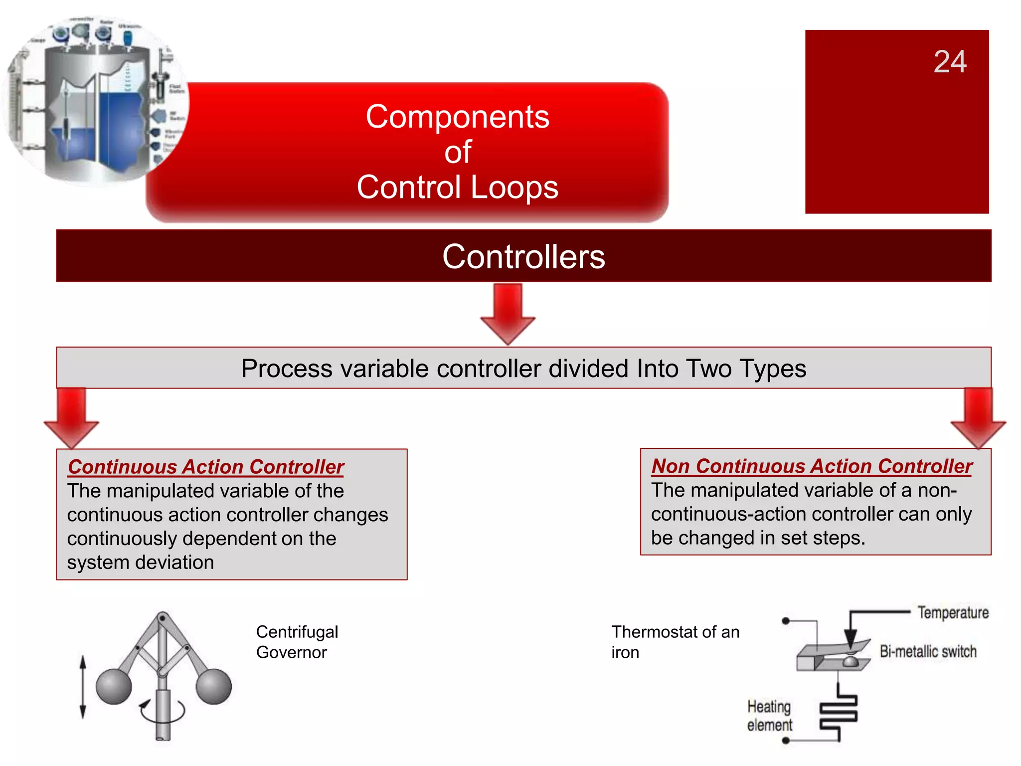 24
Components
of
Control Loops
Controllers
Process variable controller divided Into Two Types
Continuous Action Controller
The manipulated variable of the
continuous action controller changes
continuously dependent on the
system deviation
Centrifugal
Governor
Non Continuous Action Controller
The manipulated variable of a non-
continuous-action controller can only
be changed in set steps.
Thermostat of an
iron
 