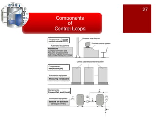 Instrumentation and process control fundamentals | PPTX