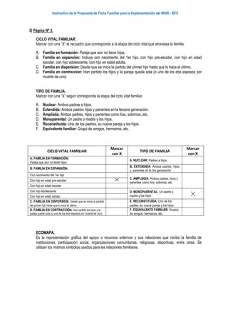 Instructivo de la Propuesta de Ficha Familiar para la Implementación del MAIS - BFC
3) Página Nº 3.
CICLO VITAL FAMILIAR:
Marcar con una “X” el recuadro que corresponda a la etapa del ciclo vital que atraviesa la familia.
A. Familia en formación: Pareja que aún no tiene hijos.
B. Familia en expansión: Incluye con nacimiento del 1er hijo, con hijo pre-escolar, con hijo en edad
escolar, con hijo adolescente, con hijo en edad adulta.
C. Familia en dispersión: Desde que se inicia la partida del primer hijo hasta que lo hace el último.
D. Familia en contracción: Han partido los hijos y la pareja queda sola (o uno de los dos esposos por
muerte de uno).
TIPO DE FAMILIA.
Marcar con una “X” según corresponda la etapa del ciclo vital familiar.
A. Nuclear: Ambos padres e hijos.
B. Extendida: Ambos padres hijos y parientes en la tercera generación.
C. Ampliada: Ambos padres, hijos y parientes como tíos, sobrinos, etc.
D. Monoparental: Un padre o madre y los hijos.
E. Reconstituida: Uno de los padres, su nueva pareja y los hijos.
F. Equivalente familiar: Grupo de amigos, hermanos, etc.
ECOMAPA.
Es la representación gráfica del apoyo o recursos externos y sus relaciones que recibe la familia de
instituciones, participación social, organizaciones comunitarias, religiosas, deportivas, entre otras. Se
utilizan los mismos símbolos usados para las relaciones familiares.
CICLO VITAL FAMILIAR
Marcar
con X
TIPO DE FAMILIA
Marcar
con X
A. FAMÍLIA EN FORMACIÓN:
Pareja que aun no tiene hijos
A. NUCLEAR: Padres e hijos
B. FAMILIA EN EXPANSIÓN:
B. EXTENDIDA: Ambos padres, hijos,
y parientes en la 3ra generación
Con nacimiento del 1er hijo
C. AMPLIADA: Ambos padres, hijos y
parientes como tíos, sobrinos, etc.
Con hijo en edad pre-escolar
Con hijo en edad escolar
Con hijo adolescente D. MONOPARENTAL: Un padre o
madre y los hijosCon hijo en edad adulta
C. FAMILIA EN DISPERSIÓN: Desde que se inicia la partida
del primer hijo hasta que lo hace el último.
E. RECONSTITUÍDA: Uno de los
padres, su nueva pareja y los hijos.
D. FAMILIA EN CONTRACCIÓN: Han partido los hijos y la
pareja queda sola.(o uno de los dos esposos por muerte de uno).
F. EQUIVALENTE FAMILIAR: Grupos
de amigos, hermanos, etc.
 