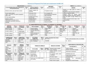 Instructivo de la Propuesta de Ficha Familiar para la Implementación del MAIS - BFC
DISCAPACIDAD (Fecha: 09/09/2013)
GESTANTE
(Fecha: 09/09/2013)
Colocar
N°
FAMÍLIA (Fecha: 09/09/2013)
En sus actividades diarias tiene limitaciones de
forma permanente para...
Colocar
N°
¿Cuál es el origen de
esta(s) limitación(es)?
Colocar
N°
RIESGOS
Colocar
N°
Moverse o caminar, para usar brazos o piernas -
Genético / congénito / de
nacimiento
- Sin vigilancia nutricional -
Integrante con malas pautas de crianza o
convivencia
-
Integrante con mala comunicación intrafamiliar 1, 2, 3
Ver, aún usando anteojos - Enfermedad crónica - Sin / Incompleto CPN - Familiar con estrés del cuidador -
Hablar, o comunicarse, aún usando el lenguaje de
señas u otros
- Enfermedad laboral -
Sin administración de suplemento
(hierro, ácido fólico)
-
Integrante víctima de Violencia (física,
psicológica, de género), abuso sexual, abandono.
-
Oír, aún usando audífonos -
Accidente común en el o
fuera del hogar
- Sin Psicoprofilaxis -
Intento de suicidio de algún miembro de la
Familia
-
Entender o aprender - Accidente de tránsito - Sin evaluación Dental - Familiar consumidor de alcohol, tabaco u otras
sustancias ilícitas
-
Relacionarse con los demás, por sus
pensamientos, sentimientos, emociones o
conductas
-
Accidente laboral - Sin plan de parto -
Violencia familiar - Vacunas incompletas
- Otros
-
VI. CARACTERISTICAS DE LA FAMILIA, LA VIVIENDA Y EL ENTORNO
INGRESOS
FAMILIARES
Marcar
con X
TENENCIA DE
LA VIVIENDA
Marcar
con X
TIPO DE VIVIENDA
Marcar
con X
MATERIAL DE
PAREDES
Marcar
con X
MATERIAL DEL
PISO
Marcar
con X
MATERIAL DE
TECHO
Marcar
con X
Menos de 750 NS Propia Vivienda unifamiliar X Madera, estera Estera, paja, hojas Calamina X
De 751 a 1000 NS Plan Social Vivienda multifamiliar Adobe Madera y barro Madera y barro
De 1001 a 1400 NS X Cuidador/alojado X
Vecindad, quinta, choza,
cabaña
Noble (Ladrillo y
cemento)
X
Noble (Ladrillo y
cemento)
X
Noble (Ladrillo y
cemento)
De 1401 a 1800 NS
Alquilada, Alquiler
venta
Local no destinada para
habitación humana
Quincha, piedra con
barro
Tierra
Estera, tejas, paja,
hojas
De 1801 a más NS Otros Otros Otros Otros Otros
CONSERVACION
DE ALIMENTOS
Marcar
con X
COMBUSTIBLE
PARA COCINAR
Marcar
con X
Nº DE PERS X
DORMITORIO
Marcar
con X
VIVIENDA CON RIESGO PARA CAÍDAS:
NO ( X ), SI ( )
DESCRIBIR:_______________________________________
_________________________________________________
PANDILLAJE/DELINCUENCIA CERCA A SU VIVIENDA:
SI ( ), NO ( X )
Al aire libre Leña, carbón De 4 miembros a mas X
Refrigeradora X Bosta De 1 a 3 miembros
Otros Gas, electricidad X
SERVICIOS
Marcar
con X
AGUA DE
CONSUMO
Marcar
con X TENENCIA DE ANIMALES RIESGO DEL ENTORNO
Marcar
con X
COMPORTAMIENTOS Y ESTILOS DE VIDA
Son adecuados la ... SI NO
Teléfono Red pública
Internet, Cable Red propia X
TIPO DE ANIMAL
Marcar
con X
VACUNAS Depósitos de agua no tapada Higiene y ambiente X
Elétrico X Cisterna, pozo SI NO Lluvias, inundaciones Nutrición y alimentación saludable X
Agua, desague X Rio, Acequia Domésticos (perro, gato,
aves de corral)
X X
Vectores (mosquitos, zancudo
roedores, etc).
Salud sexual y reproductiva X
Otros Otros
DISPOSICIÓN DE
BASURA
Marcar
con X
ELIMINACIÓN
DE EXCRETAS
Marcar
con X No domésticos
(cabras, carneros,
cerdos, vaca, cuy)
Sin alumbrado público, pistas
no asfaltadas.
Habilidades para la vida X
Carro recolector X Aire libre Cultura de paz y buen trato X
A campo abierto Acequia, canal Derrumbes, huaycos Actividades físicas X
En un pozo, al río Baño publico Convive com los animales dentro
de la vivienda Basural junto a la vivienda.
Prevención de enfermedades
prevalentes
X
Se entierra, quema Baño propio X
Otros Otros Ruídos, Humos o vapores. X Seguridad víal y cultura de transito X
X
 